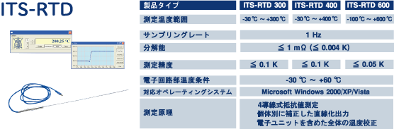 ITS-RTD@USBxvVXe@R̃^Cv