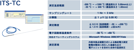 ITS-TC@USBxvVXe@Md΃^Cv